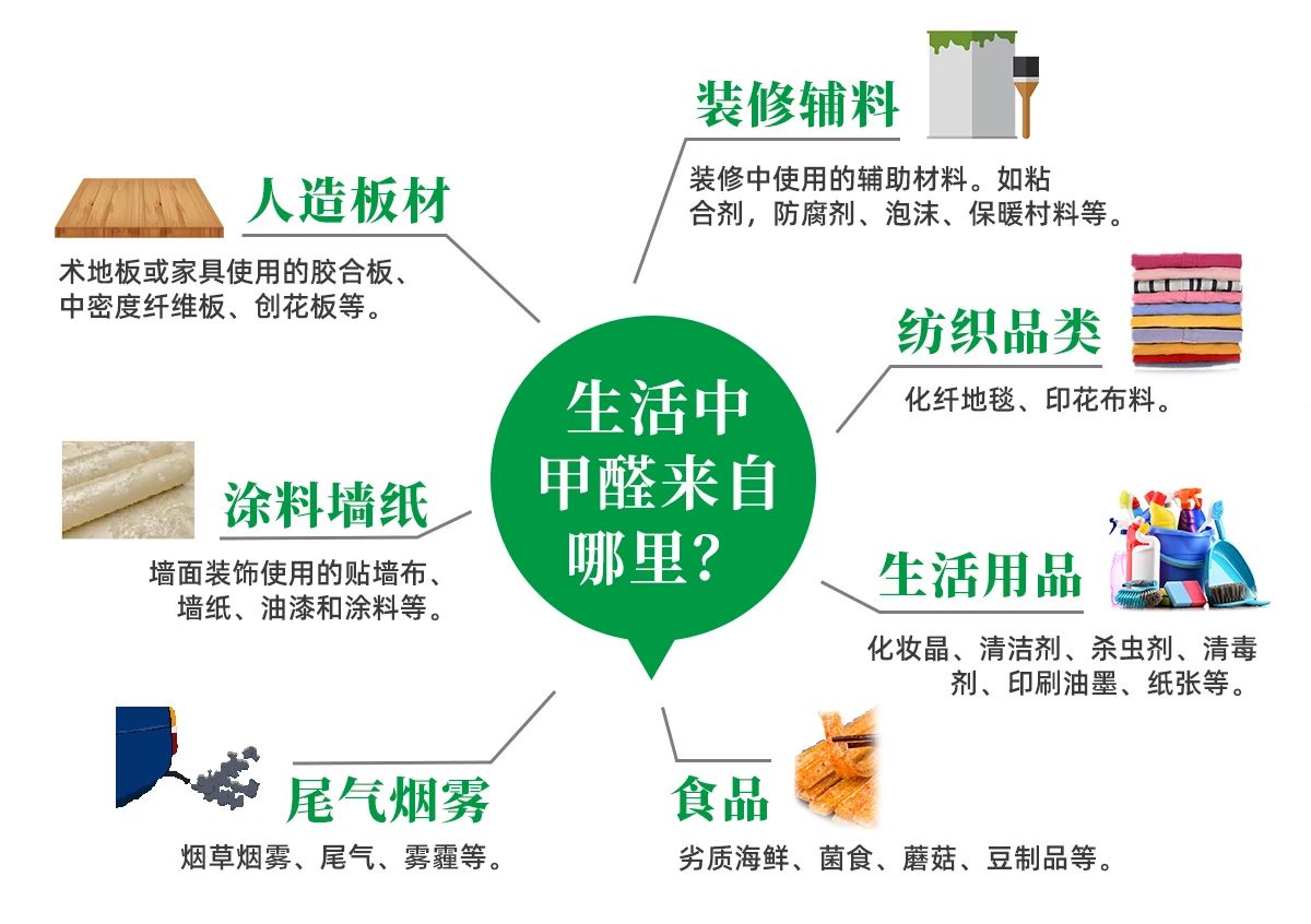 潔匠凈化·的凈工業(yè)除臭劑_除甲醛遍地是坑！細(xì)數(shù)五大亂象，謹(jǐn)防入坑！