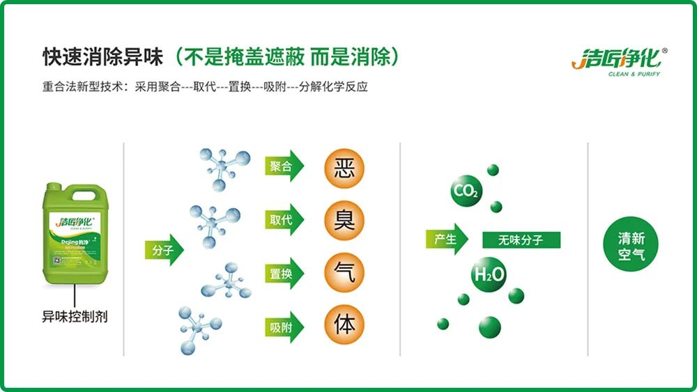 全面認(rèn)識(shí)高壓噴霧除臭設(shè)備，安裝、調(diào)試、應(yīng)用一站式除臭治理！.jpg