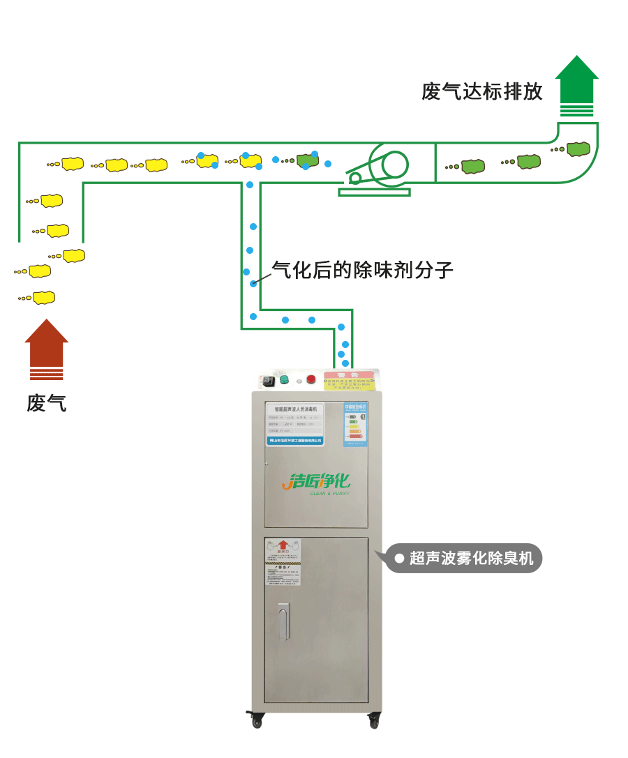 金屬加工廠的應(yīng)用超聲波噴霧除臭機(jī)，工程師現(xiàn)場(chǎng)調(diào)試！.jpg