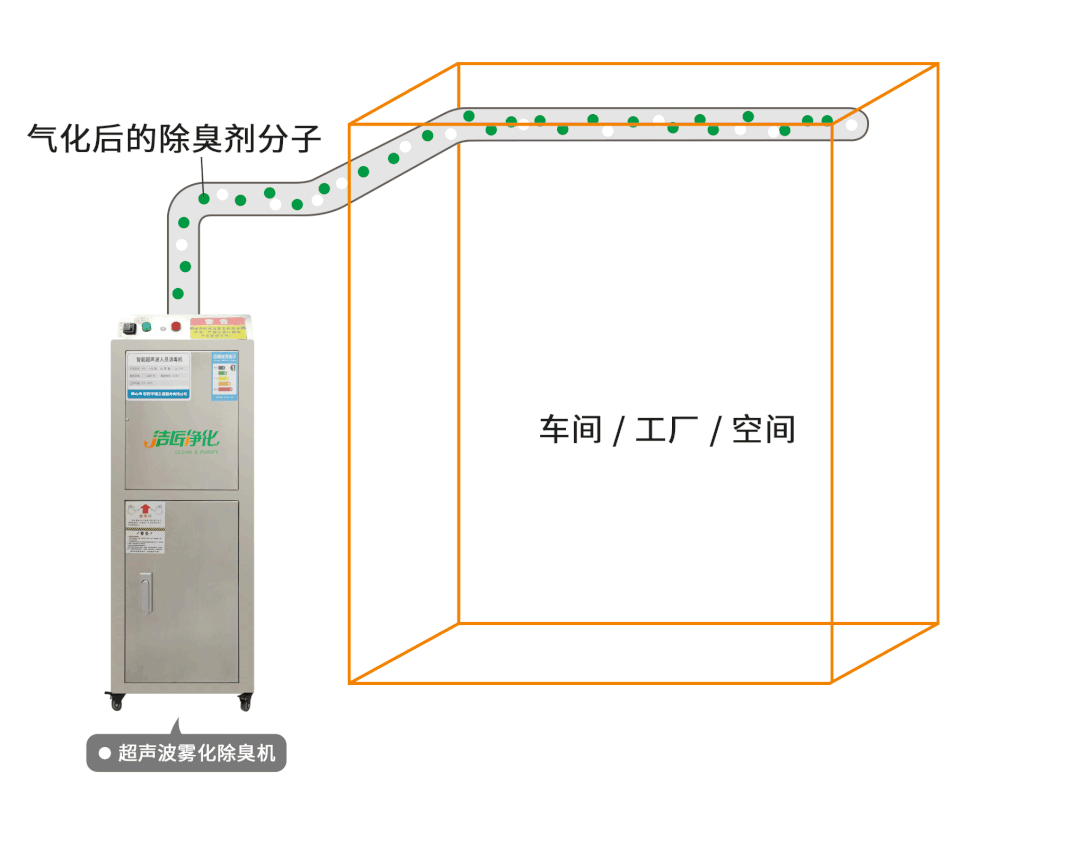 金屬加工廠的應(yīng)用超聲波噴霧除臭機(jī)，工程師現(xiàn)場(chǎng)調(diào)試！.jpg