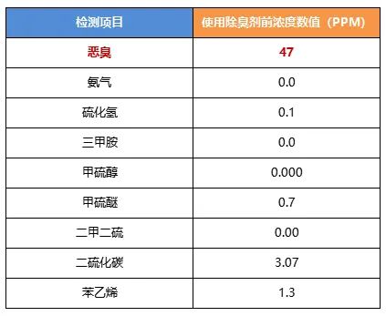 陶瓷廠異味大、被投訴，潔匠現(xiàn)場抽取廢氣做檢測、研制有效除臭劑！.jpg