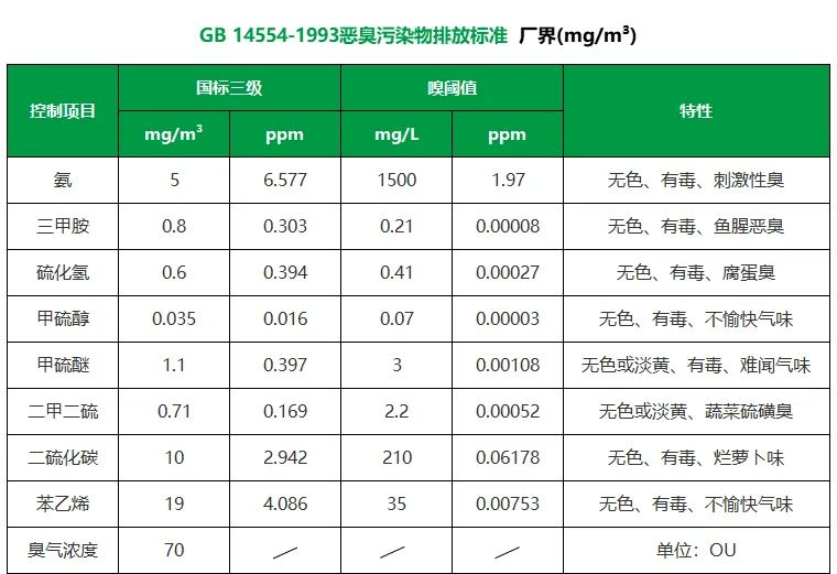 陶瓷廠異味大、被投訴，潔匠現(xiàn)場抽取廢氣做檢測、研制有效除臭劑！.jpg