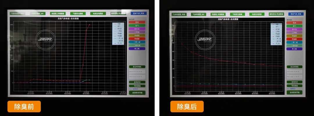 企業(yè)做了廢氣處理，已經(jīng)達到了國家標準，仍然有異味怎么辦？.jpg