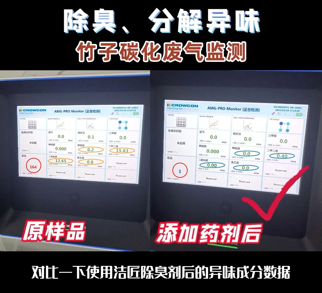 潔匠研發(fā)團隊是如何檢測工業(yè)臭氣的？.jpg