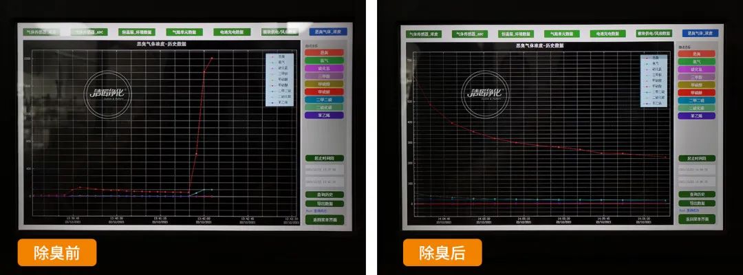 危廢污水有多臭？潔匠凈化30秒快速除臭看得見！.jpg