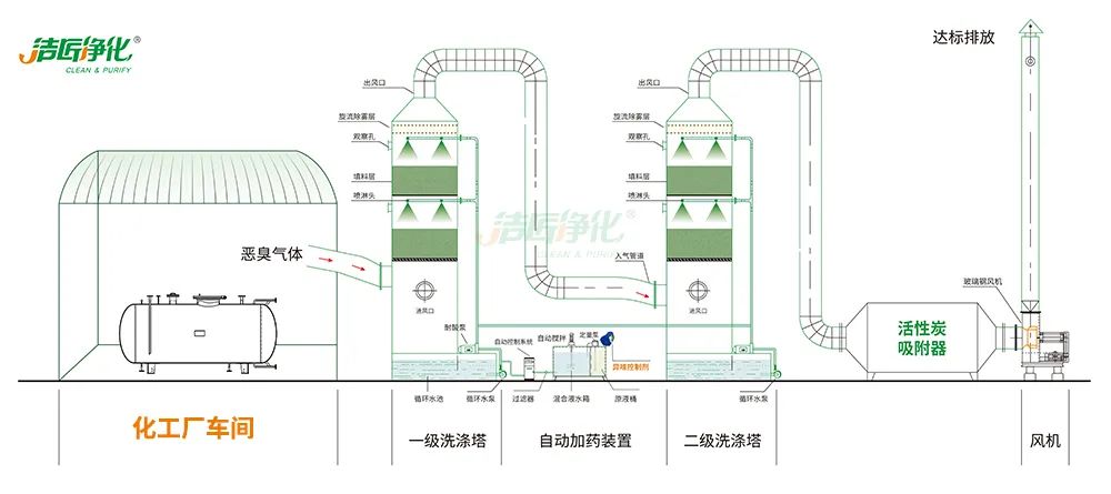 化工異味治理何從入手？帶您全面了解化工污染！.jpg