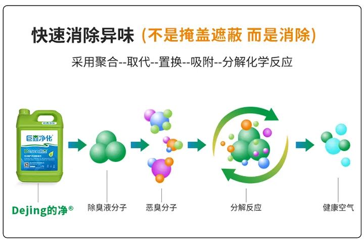 動物下腳料煉油異味大！“高效除臭”只需1臺高壓噴霧設(shè)備？.jpg