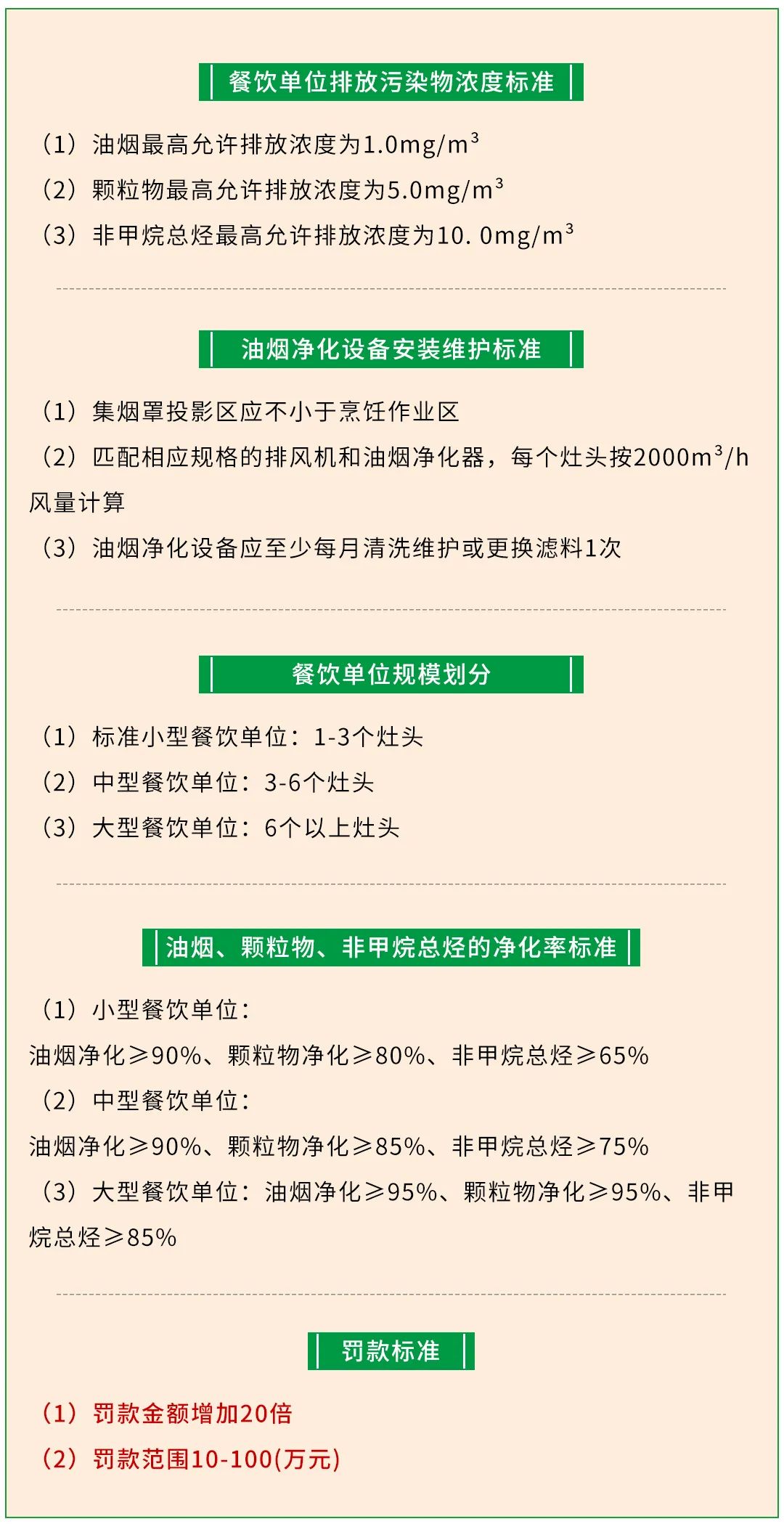 警惕餐飲油煙異味！北京執(zhí)行《排放標(biāo)準(zhǔn)》，最高罰款100萬！.jpg