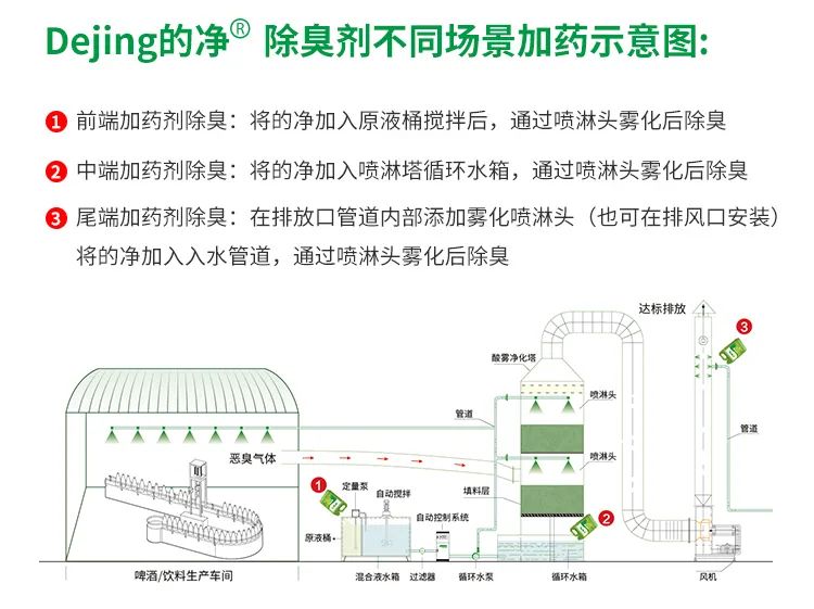 啤酒廠屢遭投訴，潔匠凈化-的凈<a href='/' style='color: blue;' target='_blank'>工業(yè)除臭劑</a>解決“惡臭味”.jpg
