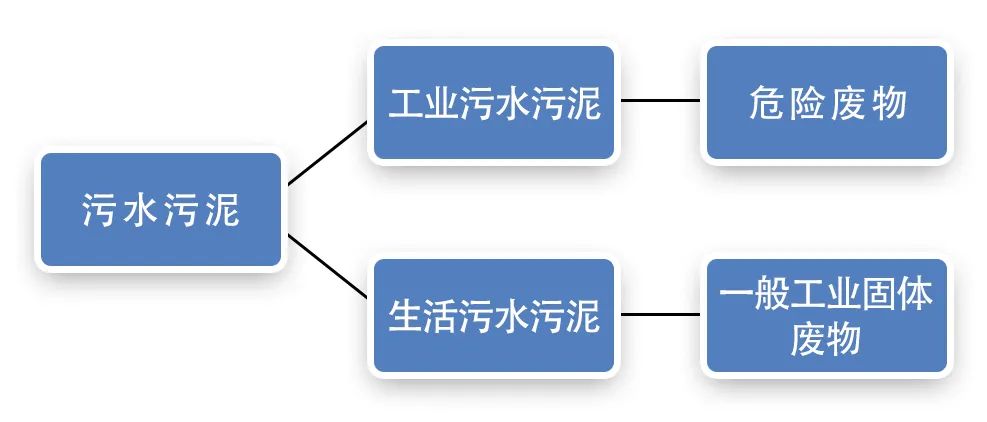 污泥到底是不是危廢？除臭處置是實現(xiàn)資源化利用的重要一環(huán)！.jpg