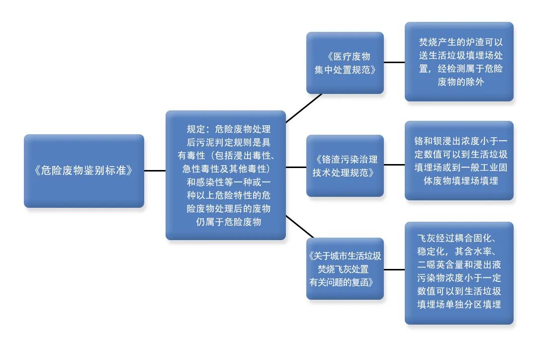 污泥到底是不是危廢？除臭處置是實現(xiàn)資源化利用的重要一環(huán)！.jpg