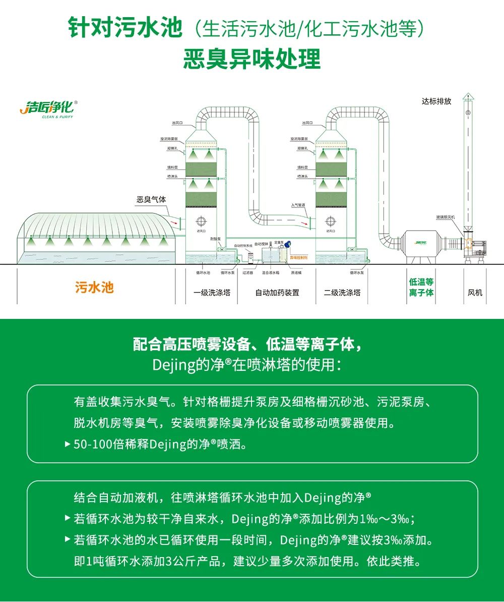 污泥到底是不是危廢？除臭處置是實現(xiàn)資源化利用的重要一環(huán)！.jpg