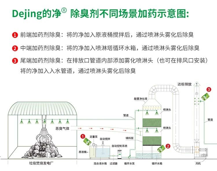 垃圾發(fā)電廠惡臭難題，用Dejing的凈<a href='/' style='color: blue;' target='_blank'>工業(yè)除臭劑</a>解決！.jpg