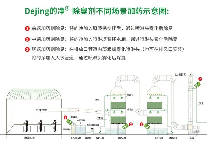 噴漆車間除臭用的凈噴漆噴涂除臭劑，守護(hù)車間健康呼吸！.jpg