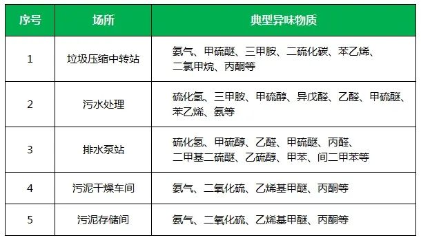 夏天垃圾廢氣惡臭沖天，潔匠凈化·的凈垃圾除臭劑緩解壓力！.jpg