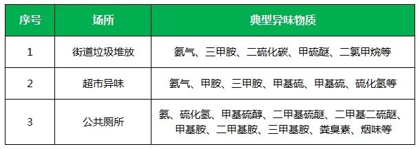 夏天垃圾廢氣惡臭沖天，潔匠凈化·的凈垃圾除臭劑緩解壓力！.jpg