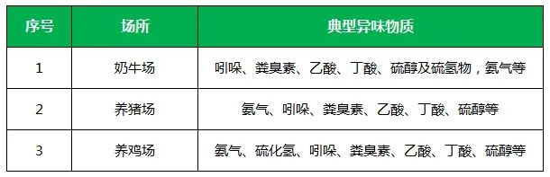 夏天垃圾廢氣惡臭沖天，潔匠凈化·的凈垃圾除臭劑緩解壓力！.jpg