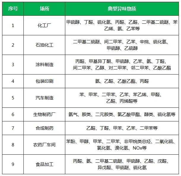 夏天垃圾廢氣惡臭沖天，潔匠凈化·的凈垃圾除臭劑緩解壓力！.jpg