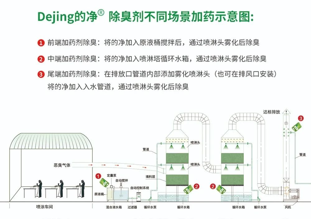 五金加工廠有機(jī)廢氣異味控制，Dejing的凈?除臭劑如何做到？.jpg