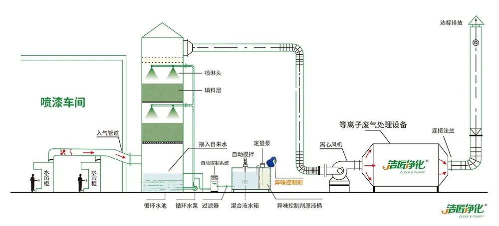 木質(zhì)建材、木質(zhì)家具制造業(yè)釋放大量臭味，的凈除臭劑快速分解除臭！.jpg