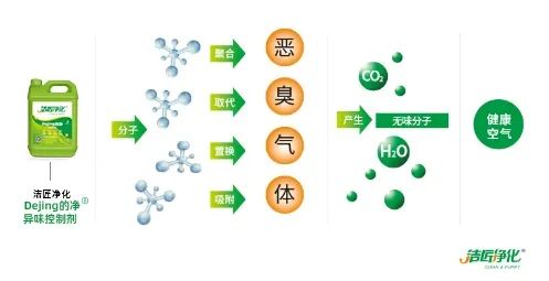 海鮮加工廠魚(yú)腥味惡臭污染大，的凈除臭劑怎樣幫助除臭？.jpg