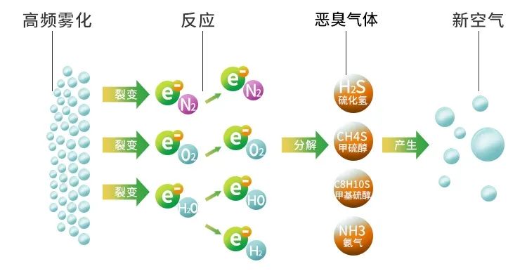 鑄造廠車間廢氣除臭，Dejing的凈?除臭劑起什么作用？.jpg