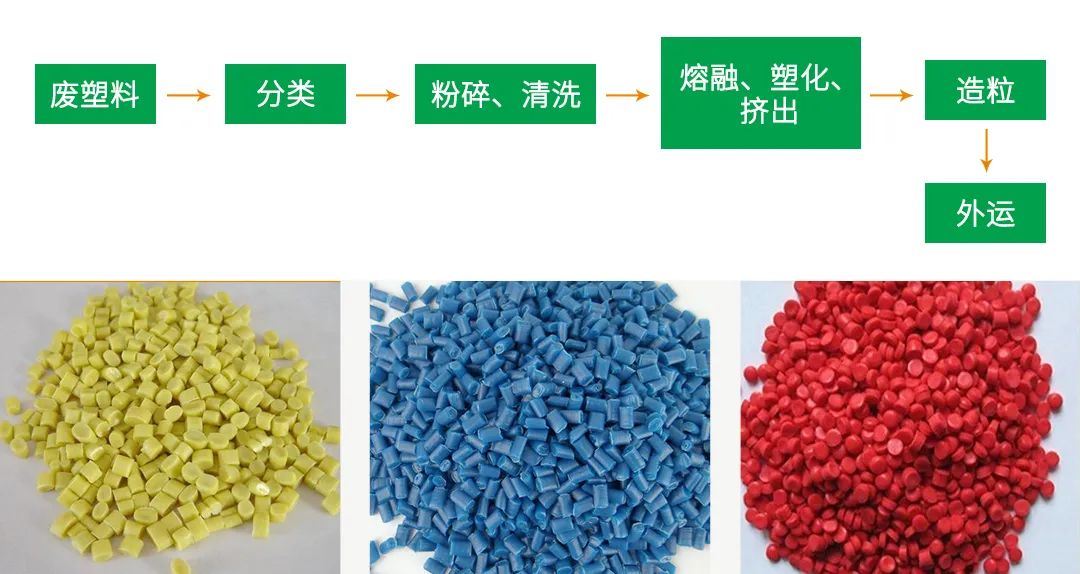 再生塑料造粒生產(chǎn)如何除臭？Dejing的凈除臭劑一站式解決方案！.jpg