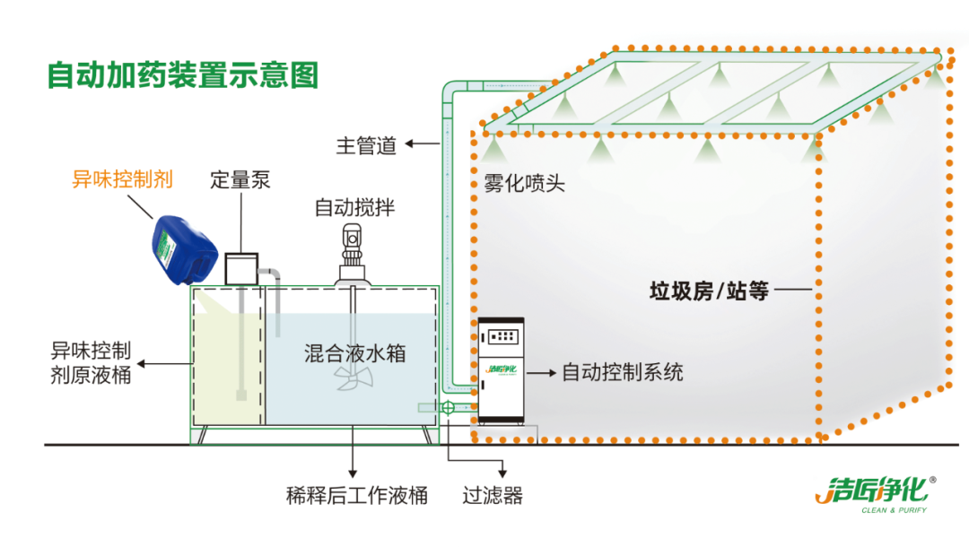 Dejing的凈?垃圾除臭劑，有效改善街道臭味.png
