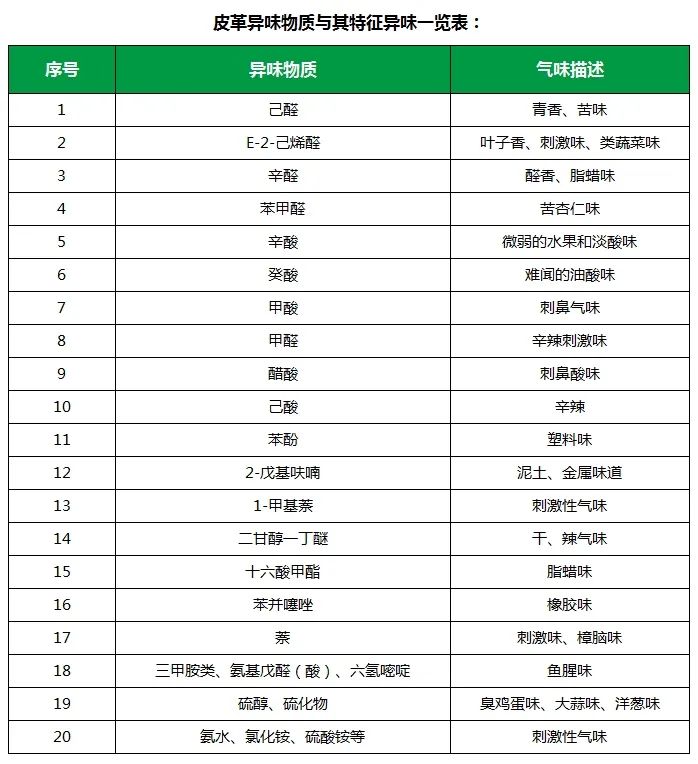 皮革異味怎么辦？Dejing的凈?-制革廠專用除臭劑，皮革臭味的克星！.jpg