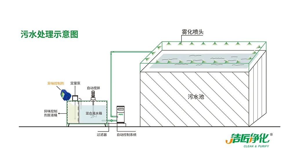 Dejing的凈??造紙廠除臭劑——廢氣、污水惡臭異味全解決！.jpg