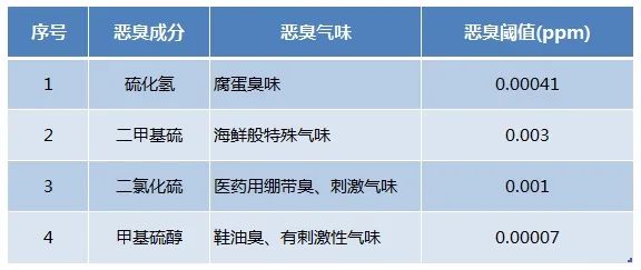 Dejing的凈??化工除臭劑快速消除化工車間廢氣臭味！.jpg