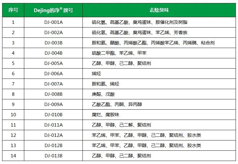 Dejing的凈工業(yè)除臭劑——解決臭味困擾的源頭！.jpg