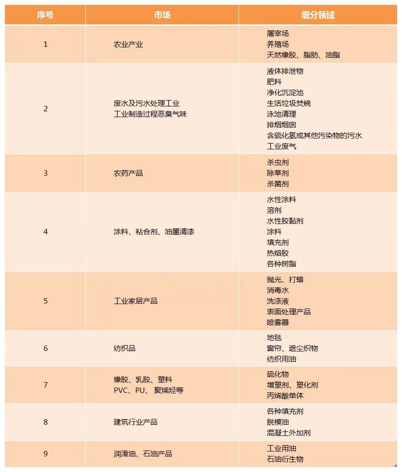 Dejing的凈工業(yè)除臭劑——解決臭味困擾的源頭！.jpg