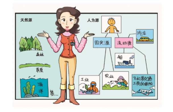 VOCs來(lái)源有哪些？.png