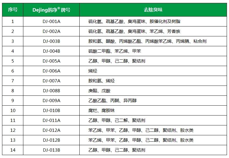 從工業(yè)廢氣，到市政、家居異味治理...潔匠凈化解決方案總覽！.jpg