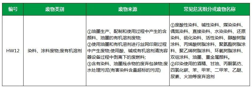 棉與化纖印染工業(yè)的污染物來源、異味解決方案.jpg