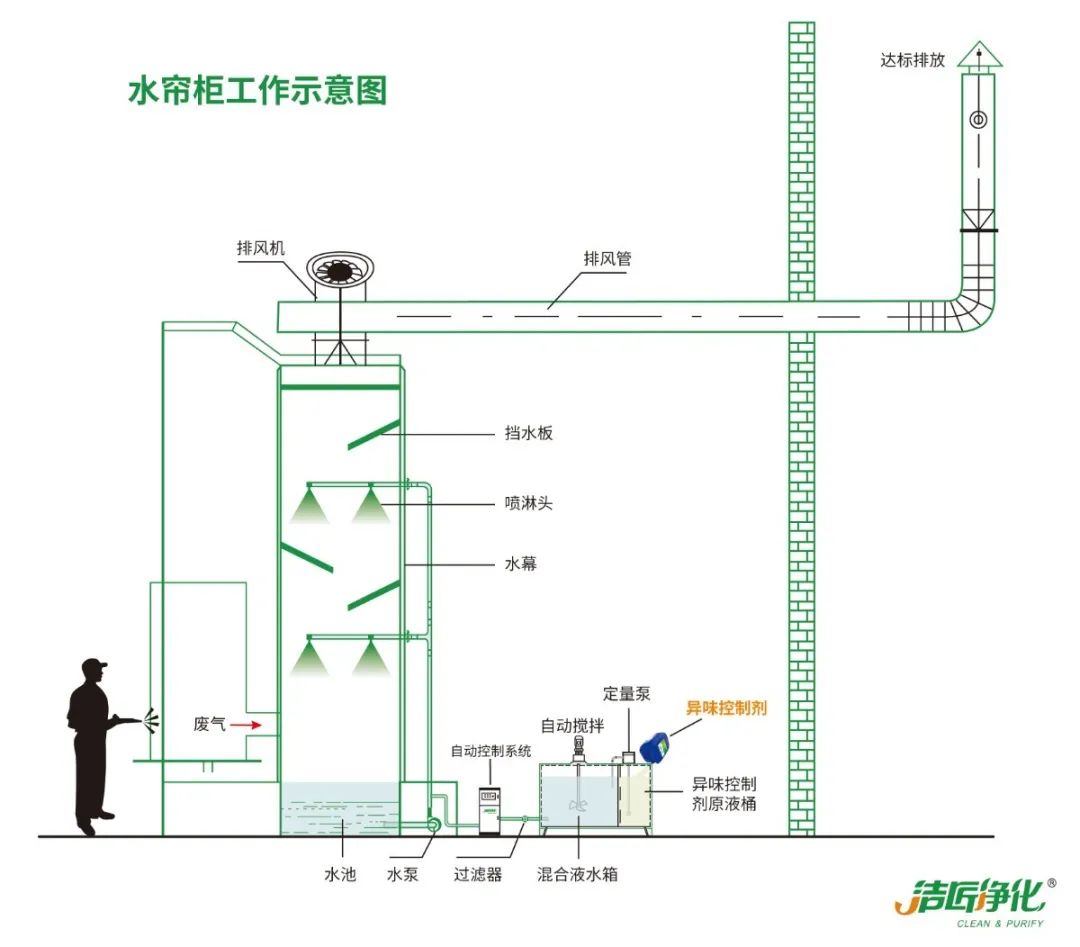 涂裝生產(chǎn)，面對(duì)污染難題如何選擇除臭方案？.jpg