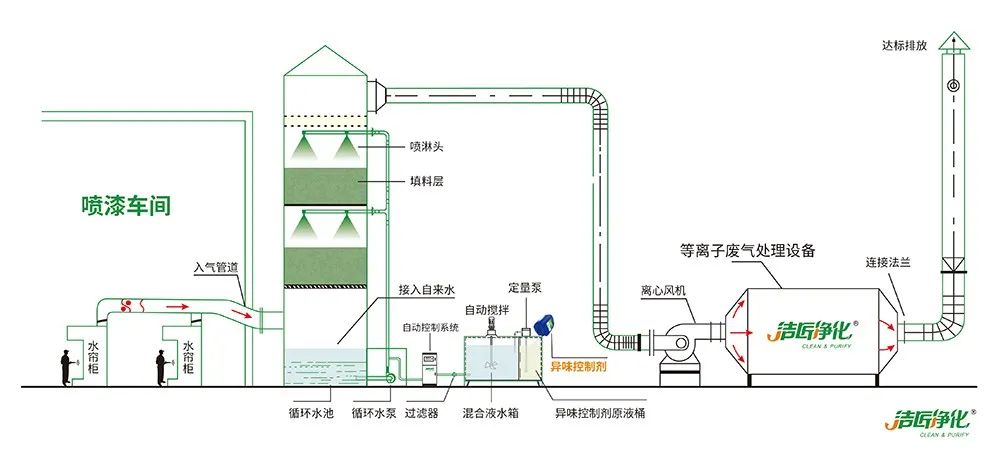涂裝生產(chǎn)，面對(duì)污染難題如何選擇除臭方案？.jpg