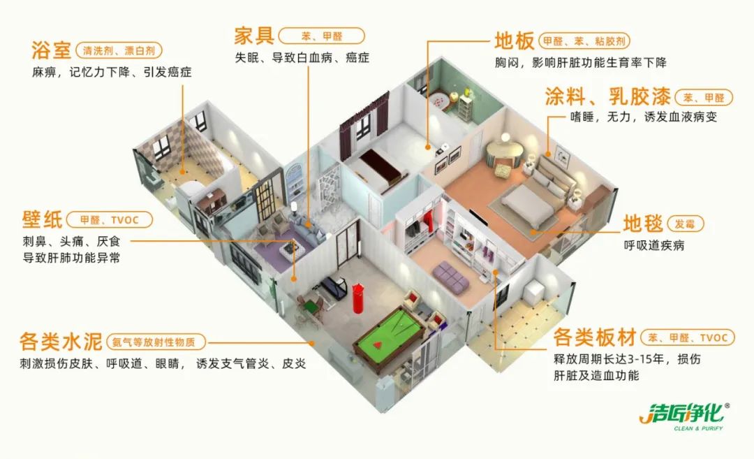 空調(diào)、寵物...細(xì)分應(yīng)用領(lǐng)域，異凈除味劑專(zhuān)注你的家居健康呼吸！