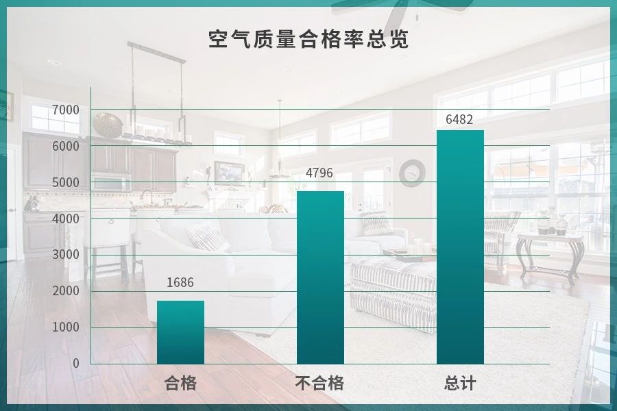 潔匠凈化·的凈工業(yè)除臭劑_驚！室內(nèi)空氣污染現(xiàn)狀有多嚴(yán)重？