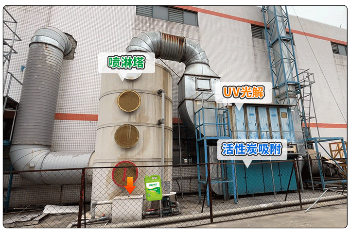 金屬建材噴漆廠異味大，設(shè)備的除臭效率低，除臭劑該這么用！.jpg