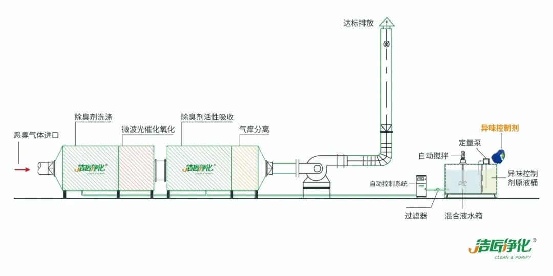 化工廠污水、污泥“臭氣熏天”遭投訴，該如何解決？.jpg
