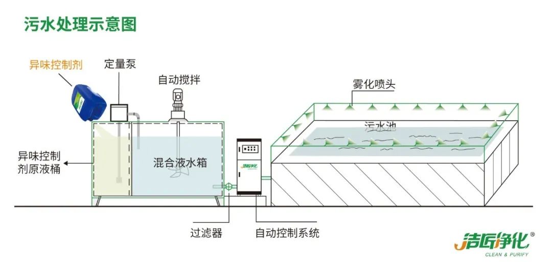 化工廠污水、污泥“臭氣熏天”遭投訴，該如何解決？.jpg