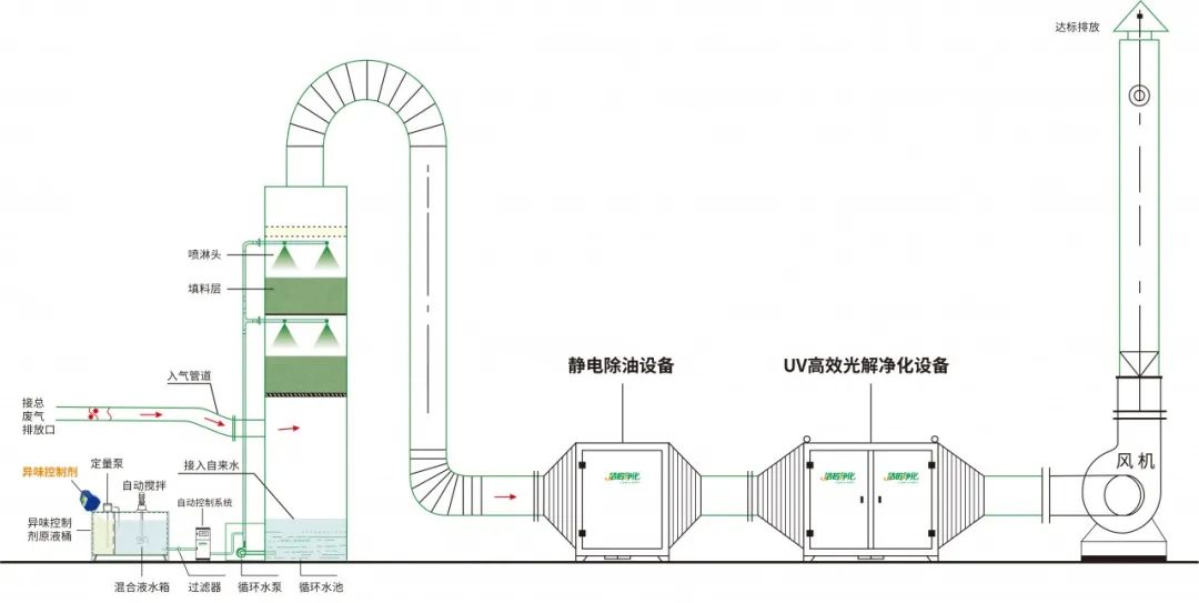 環(huán)保重壓下，紡織印染行業(yè)面臨兩難，廢氣治理刻不容緩！.jpg