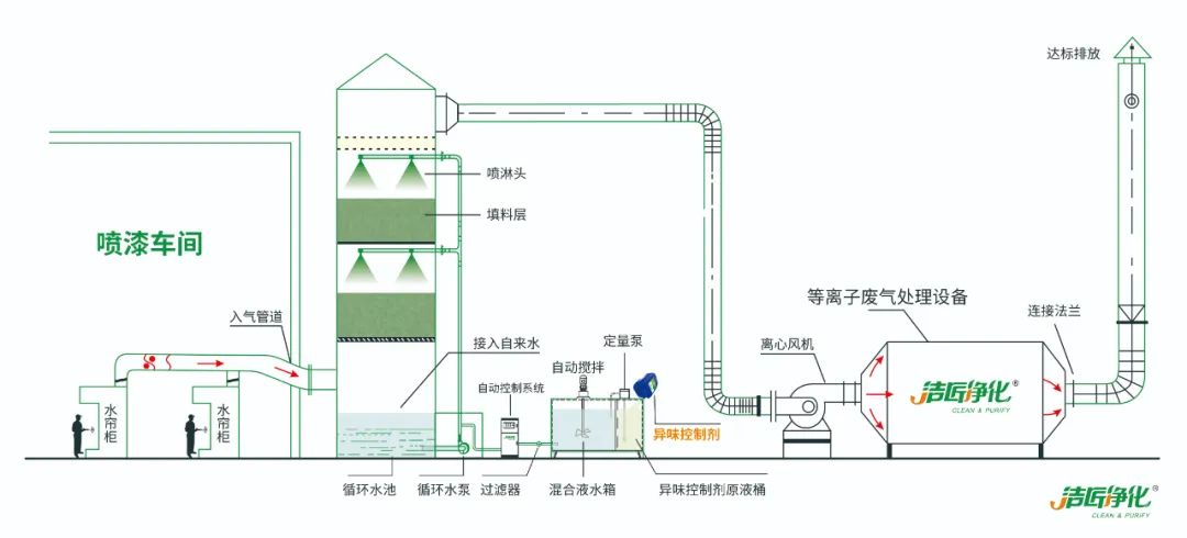 家具廠&五金噴漆廠&汽車廠噴漆車間的VOC廢氣治理怎么做？.jpg