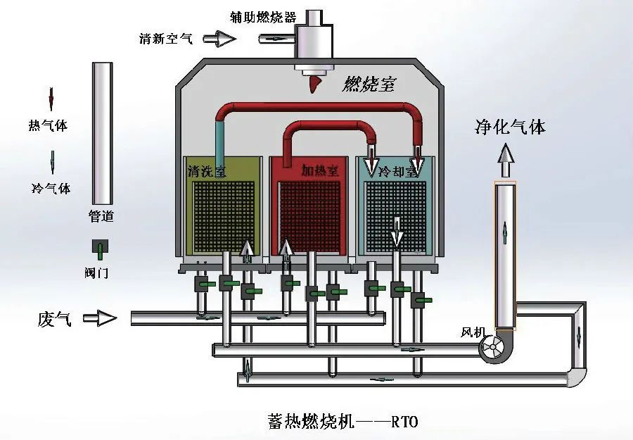 家具廠&五金噴漆廠&汽車廠噴漆車間的VOC廢氣治理怎么做？.jpg