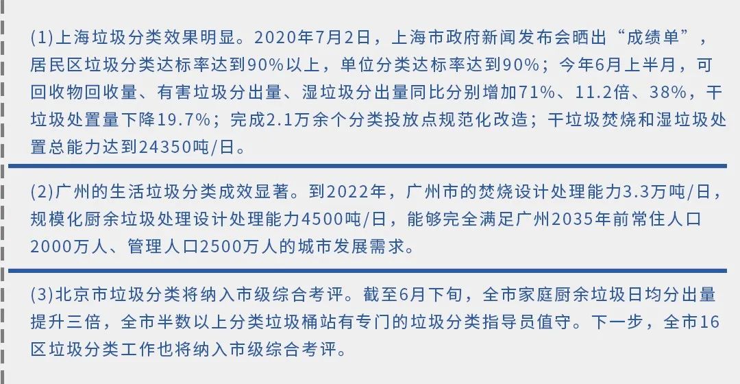 垃圾分類(lèi)新時(shí)尚，垃圾焚燒和濕垃圾處理需求凸顯.jpg