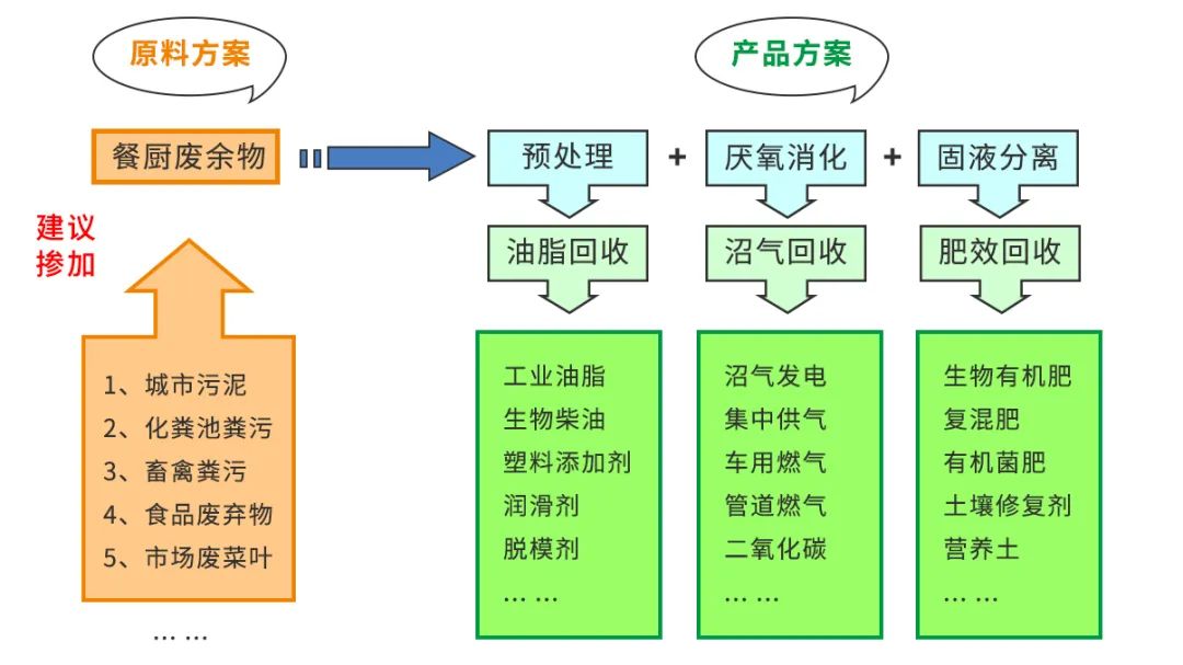 垃圾分類(lèi)新時(shí)尚，垃圾焚燒和濕垃圾處理需求凸顯.jpg