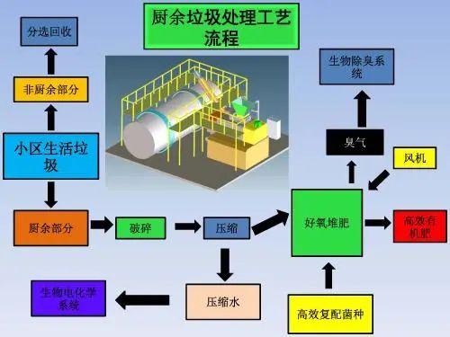 垃圾分類(lèi)新時(shí)尚，垃圾焚燒和濕垃圾處理需求凸顯.jpg