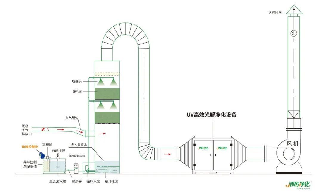 屠宰場(chǎng)臭氣影響周邊環(huán)境？解決辦法在這里.jpg